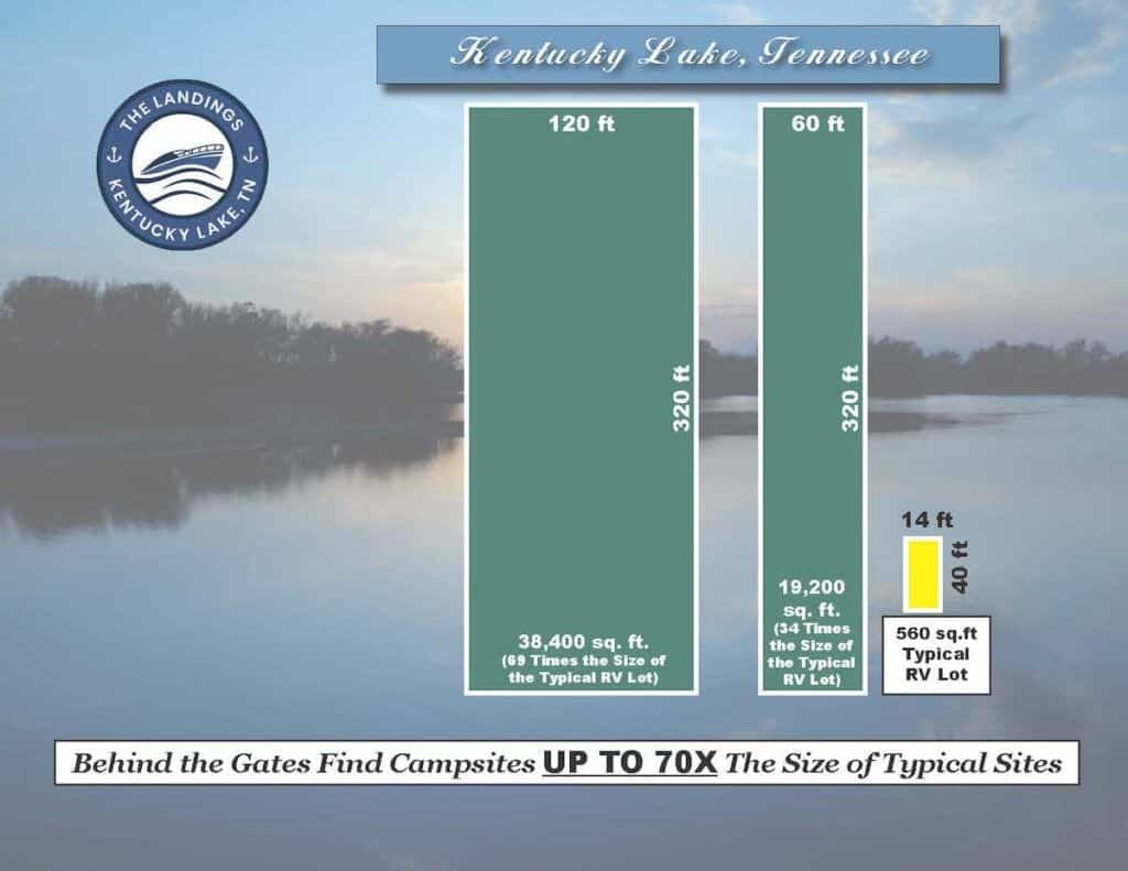 Paradise Landing RV Ownership lots on Kentucky Lake in Tennessee 1 lot size at paradise landing rv ownership development